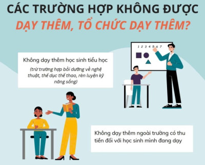 Các trường hợp không được dạy thêm, tổ chức dạy thêm