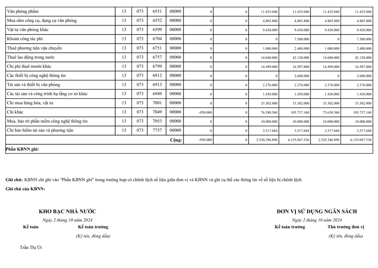 Doi chieu NS 20C2