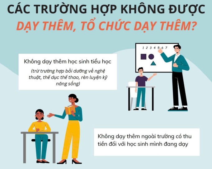 Các trường hợp không được dạy thêm, tổ chức dạy thêm